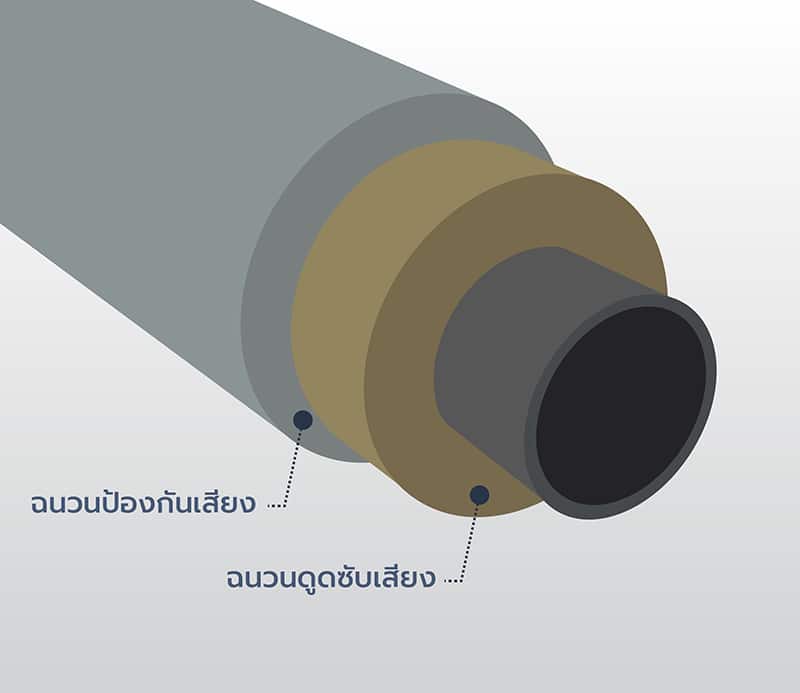 โครงสร้างฉนวนกันเสียง