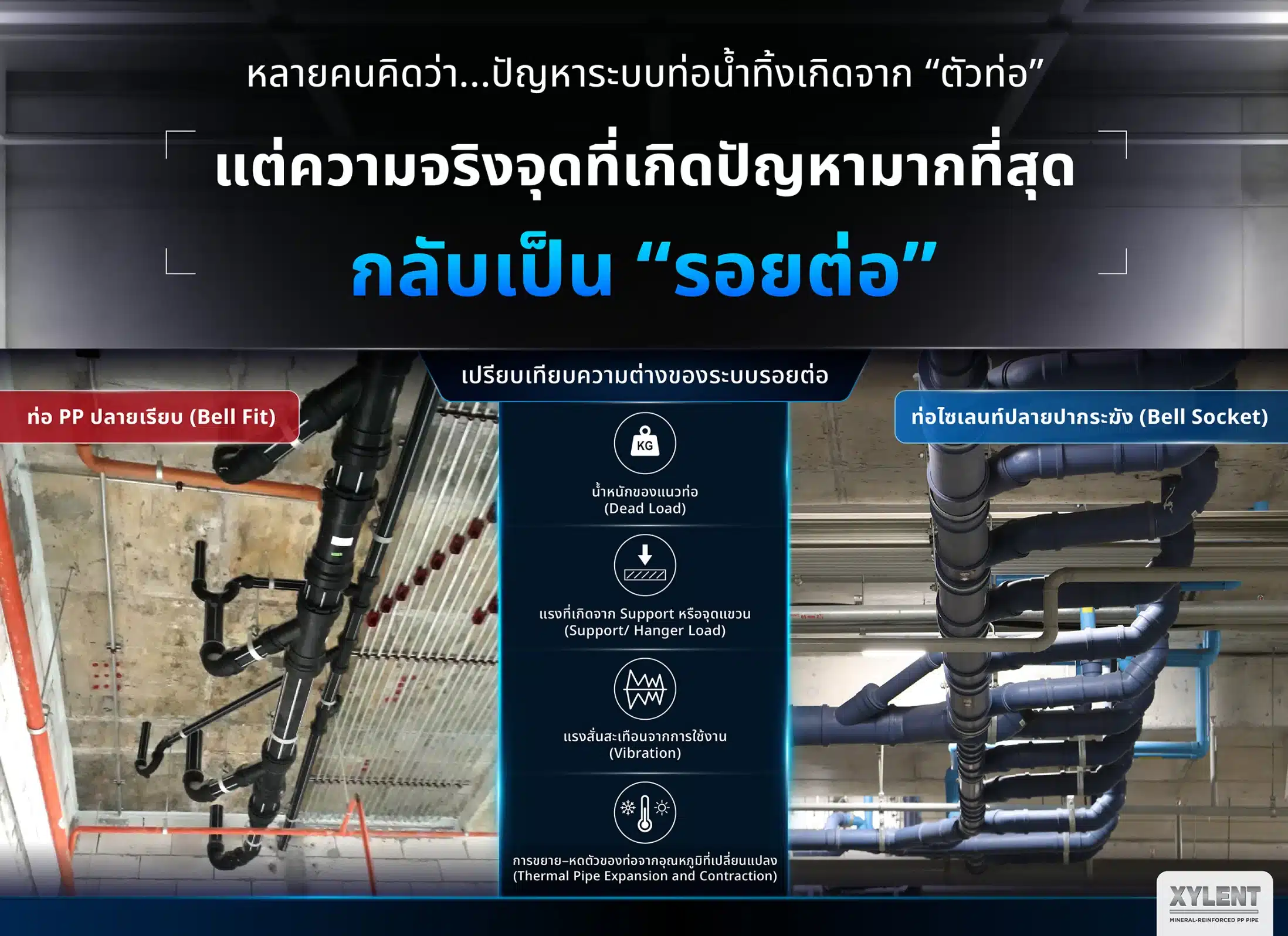 เปรียบเทียบระบบรอยต่อท่อ PP ปลายเรียบแบบ Bell Fit กับท่อโซเลนท์ปลายปากระฆัง Bell Socket โดยแสดงแรงที่กระทำต่อ